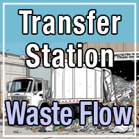 Transfer Station Waste Flow Button